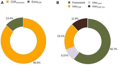 Antibody-Antigen Binding Interface Analysis in the Big Data Era